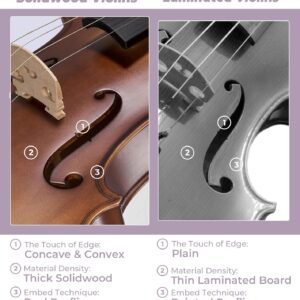 Vangoa Violin 1/4 Size Set Fiddle Outfit, Handcrafted Quarter Starter Acoustic Violins Kit with Solid Wood Side Board Lightweight Hard Case for Beginners Students, Child, Kids, Adults, Right Handed